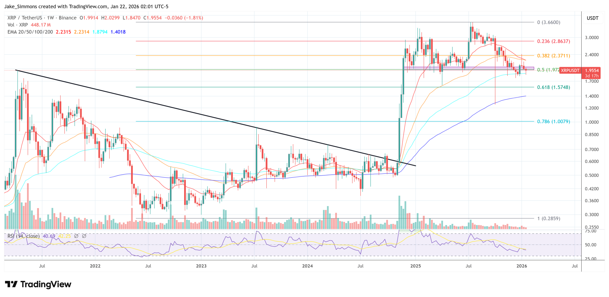 What Ripple CEO Garlinghouse Said At WEF Davos 2026
