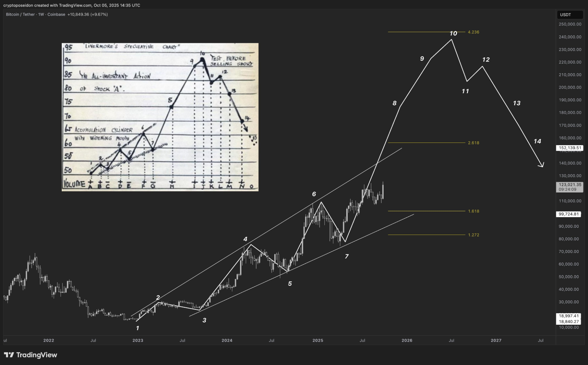 Analyst Predicts a $250K Bitcoin Amid Growing Institutional Support as Bitcoin Hyper Soars