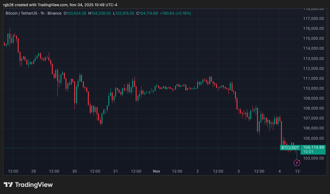 SBF Seeks New Trial: Lawyers Argue FTX’s Founder Was ‘Blocked’ From Fair Defense