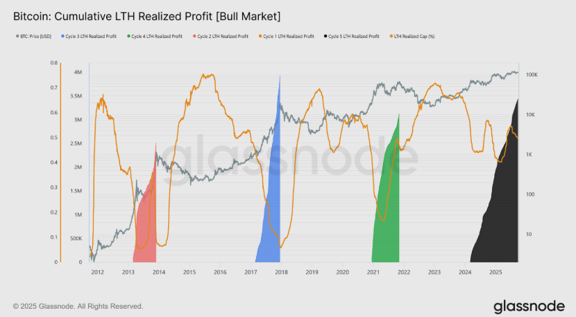 BTC Drops to $109K Amid ETF Slowdown; Bitcoin Hyper Whales Invest $117K in Two Days
