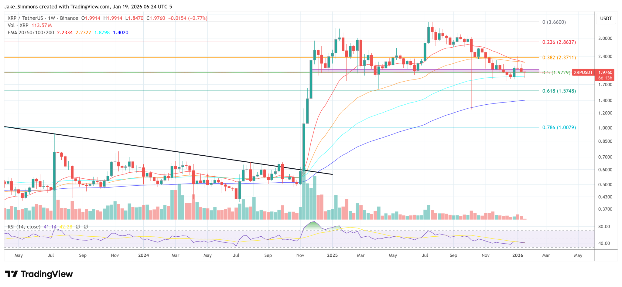 Ripple Advances Zero-Knowledge Proofs For The XRP Ledger