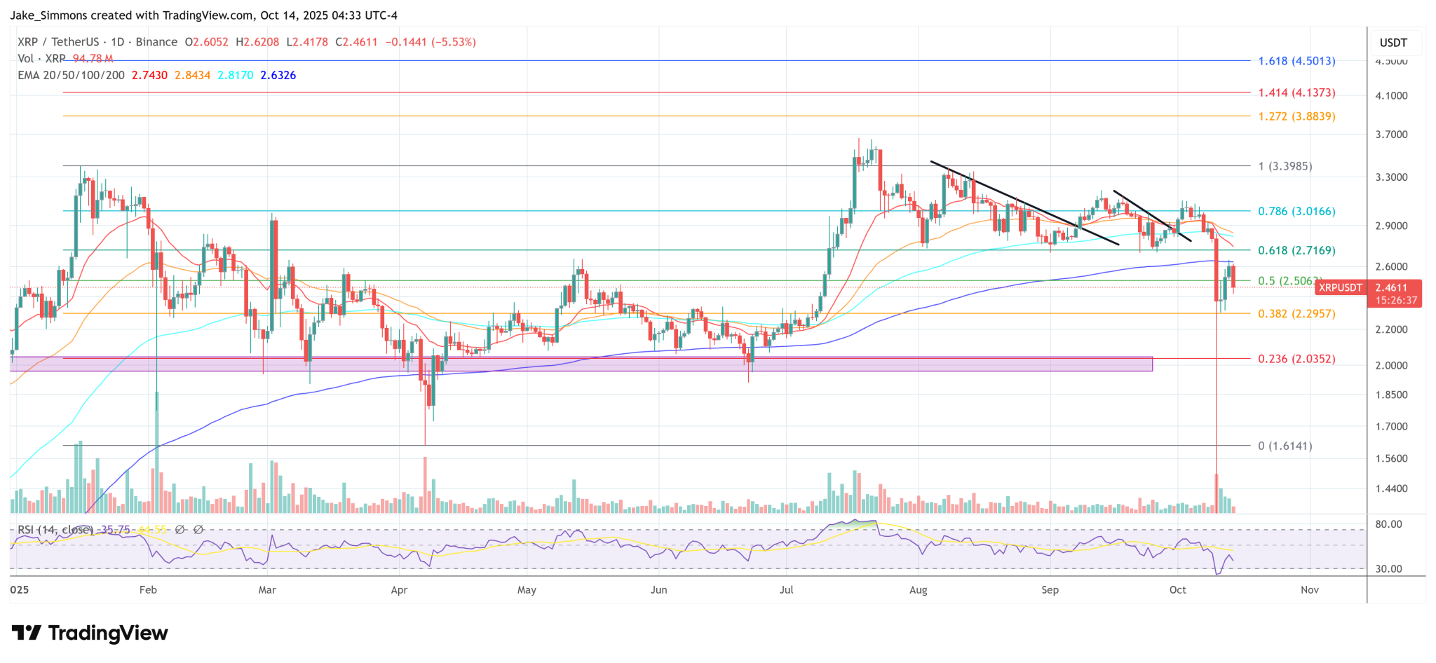 Ripple Pays Hackers To Attack The XRP Ledger’s New DeFi Lending Protocol
