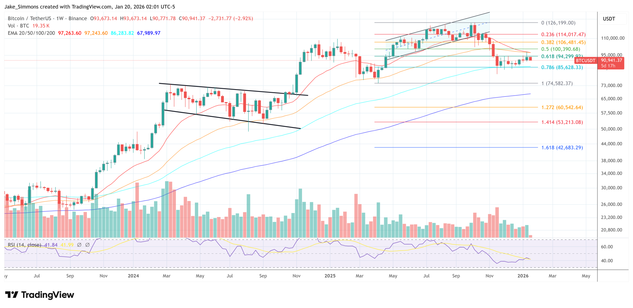 Bitcoin Axed By Top Wall Street Strategist On Quantum Fears