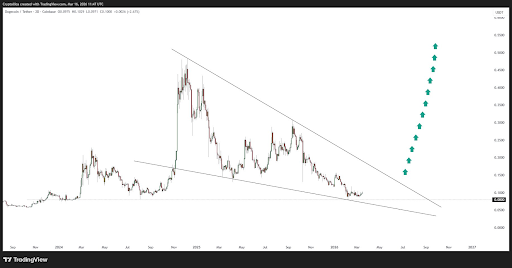 Analyst Shares Dogecoin Quantitative Roadmap To New All-Time Highs, Here’s What It Says