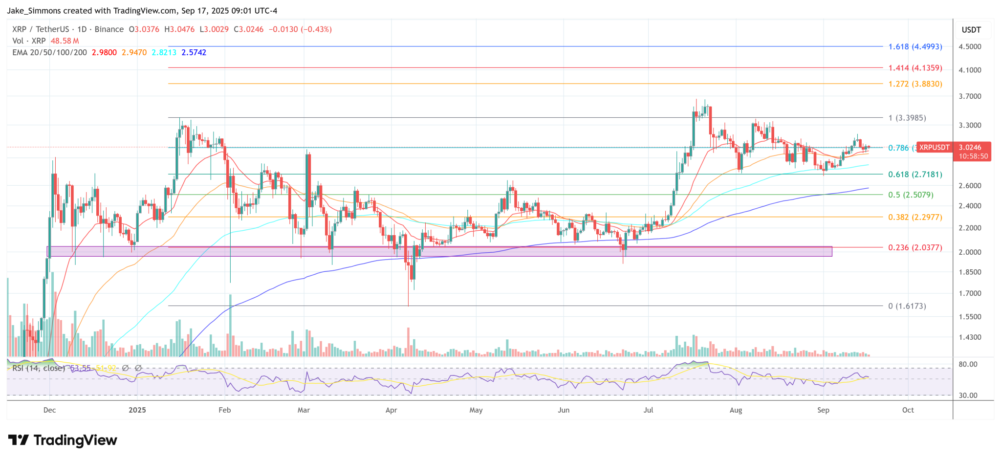 VivoPower To Load Up On XRP At 65% Discount: Here’s How