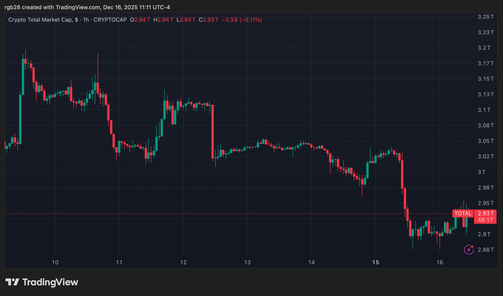 Visa Launches Stablecoin Settlement For US Financial Institutions With Circle’s USDC