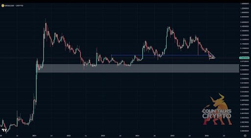 Crypto Expert Says Dogecoin Is A Weak Altcoin You Do Not Want To Be Holding, Here’s Why