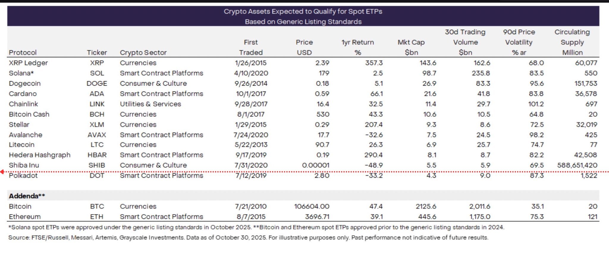 Shiba Inu Team Shares Major News, Could This Trigger A SHIB Bull Run?