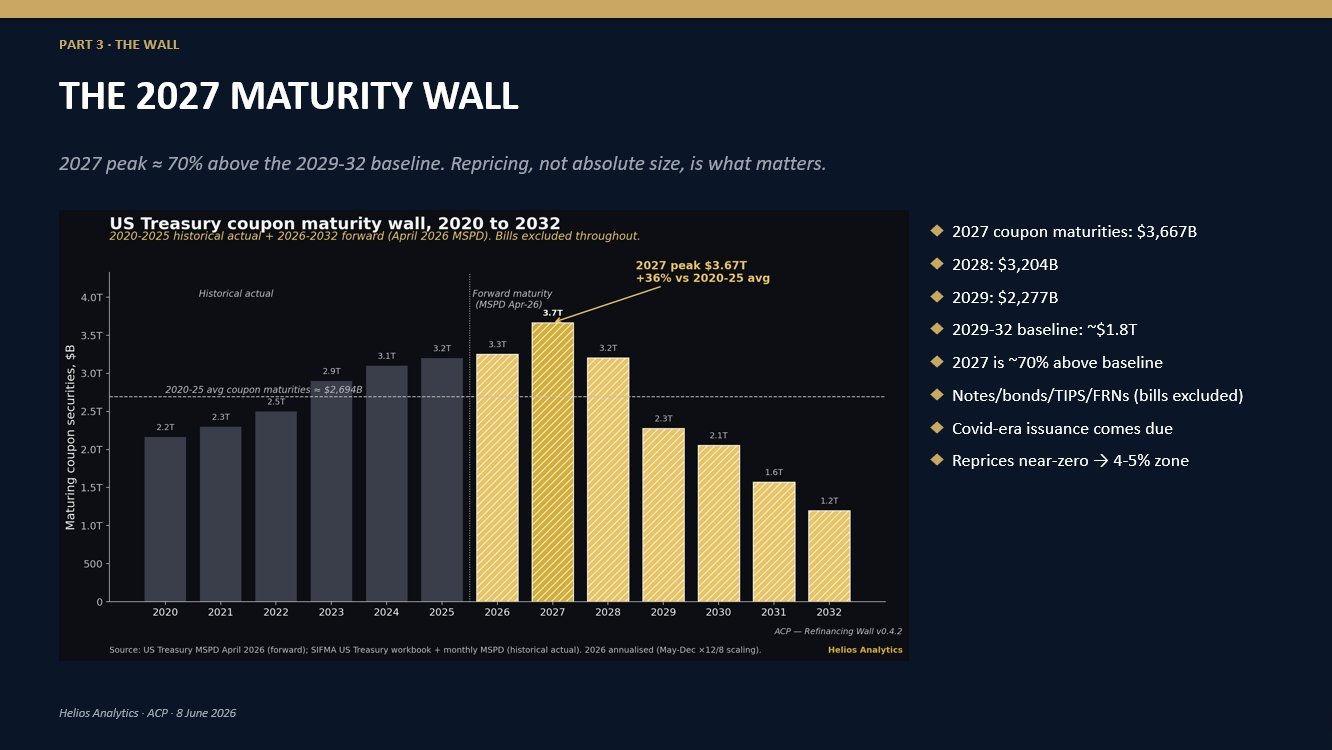 Bitcoin Bull Turn Hinges On US Debt Wall, Real Vision Says