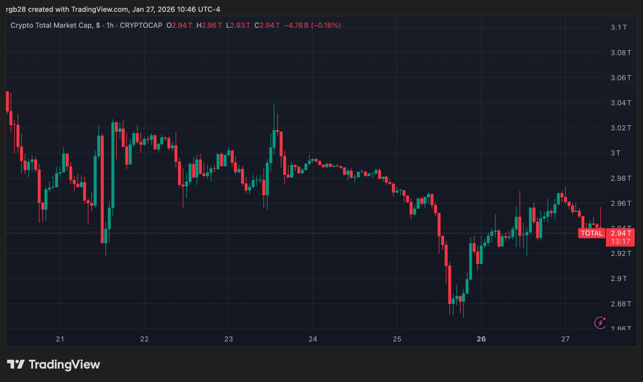 Russian Lawmakers Advance Bill For Crypto Seizures In New Regulatory Push