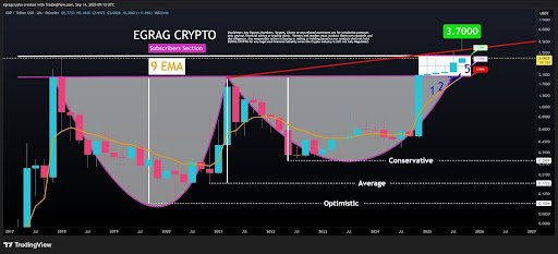 Analyst Warns That XRP Investors Are Still Not Bullish Enough, Here’s The Reason