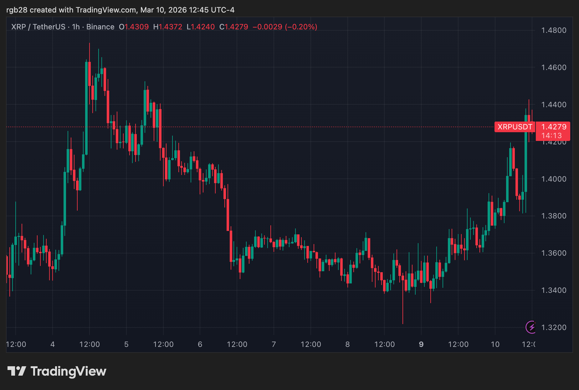 Brad Garlinghouse Says 2026 Will Be A Defining Year For Ripple With XRP At The Center Of It