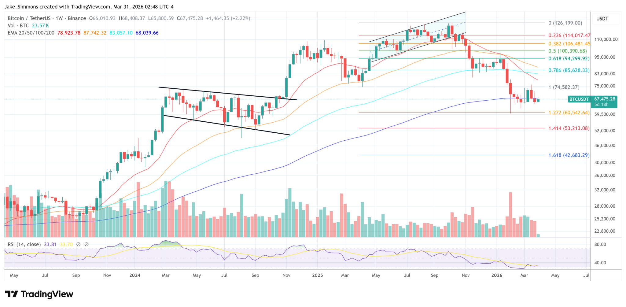 Bitcoin Bombshell: Google’s 2029 Quantum Warning Sparks New Fear