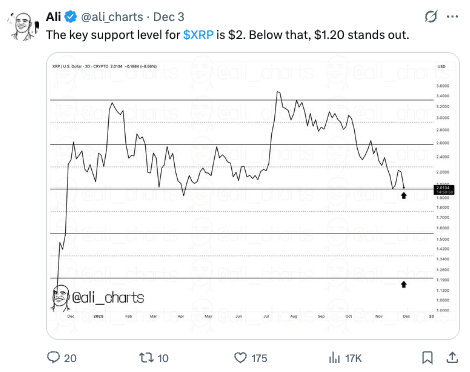 XRP $3 or $1.20? SUBBD Token Joins AI Creator Race