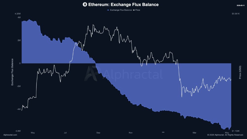 Vitalik Buterin Labels Ethereum the Economic Infrastructure for AI