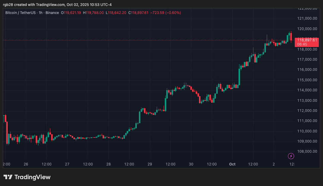 Thailand To Expand Crypto ETF Lineup Beyond Bitcoin In Early 2026 – Report