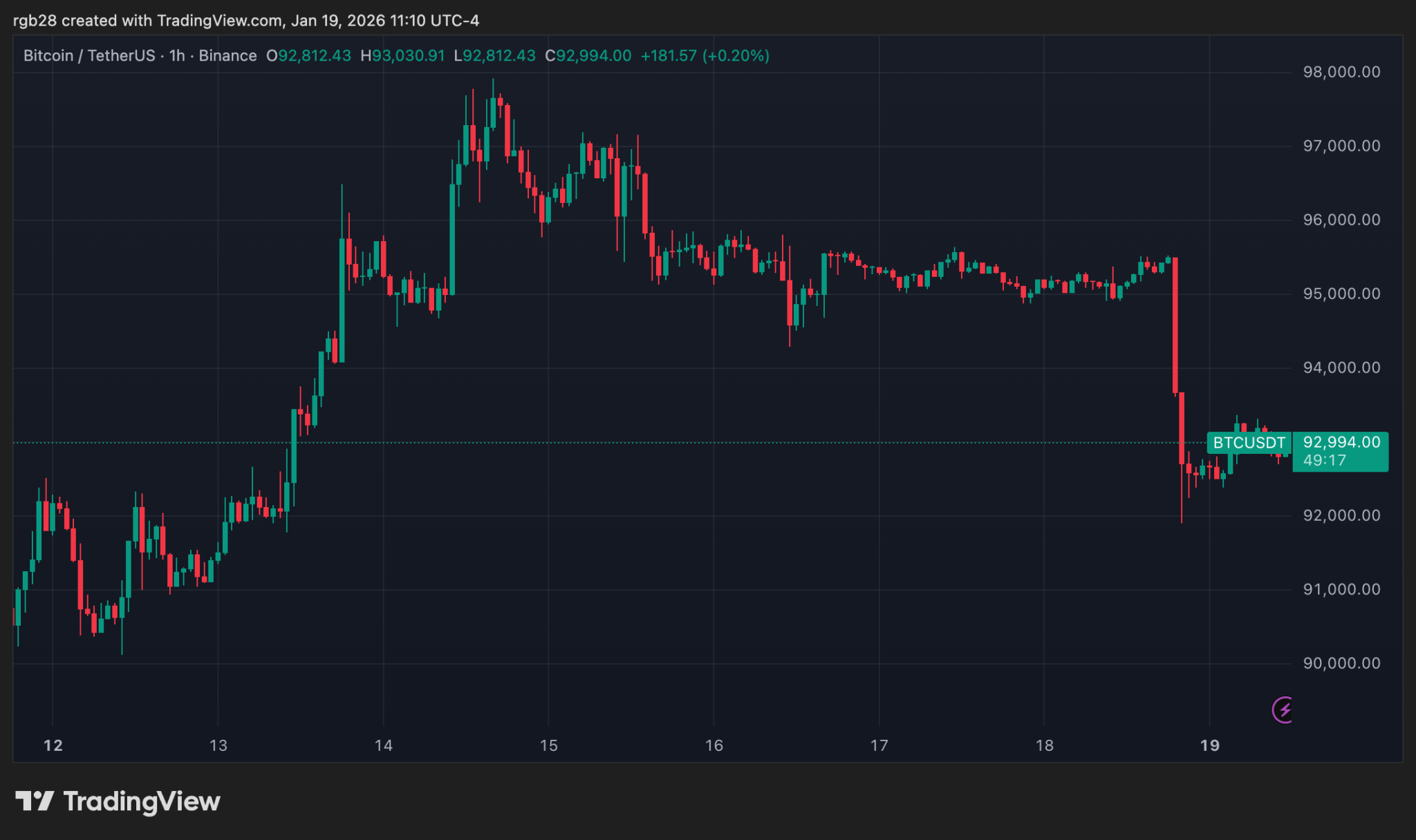 Hong Kong Professionals Association Urges Regulators To Ease Crypto Reporting Rules