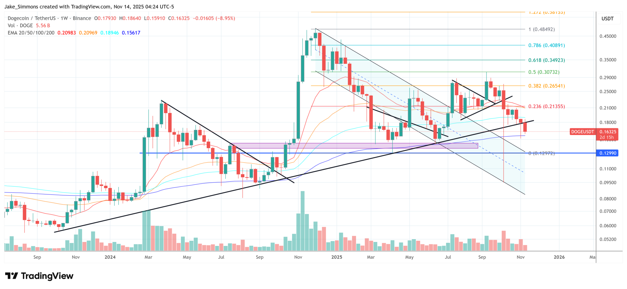 Dogecoin Back In Focus As Elon Musk Says X Money Is ‘Coming Soon’