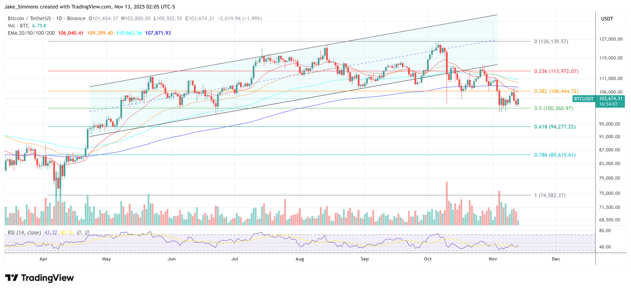 Taiwan Goes Bitcoin: Govt Eyes Strategic Reserve And Treasury Pilot