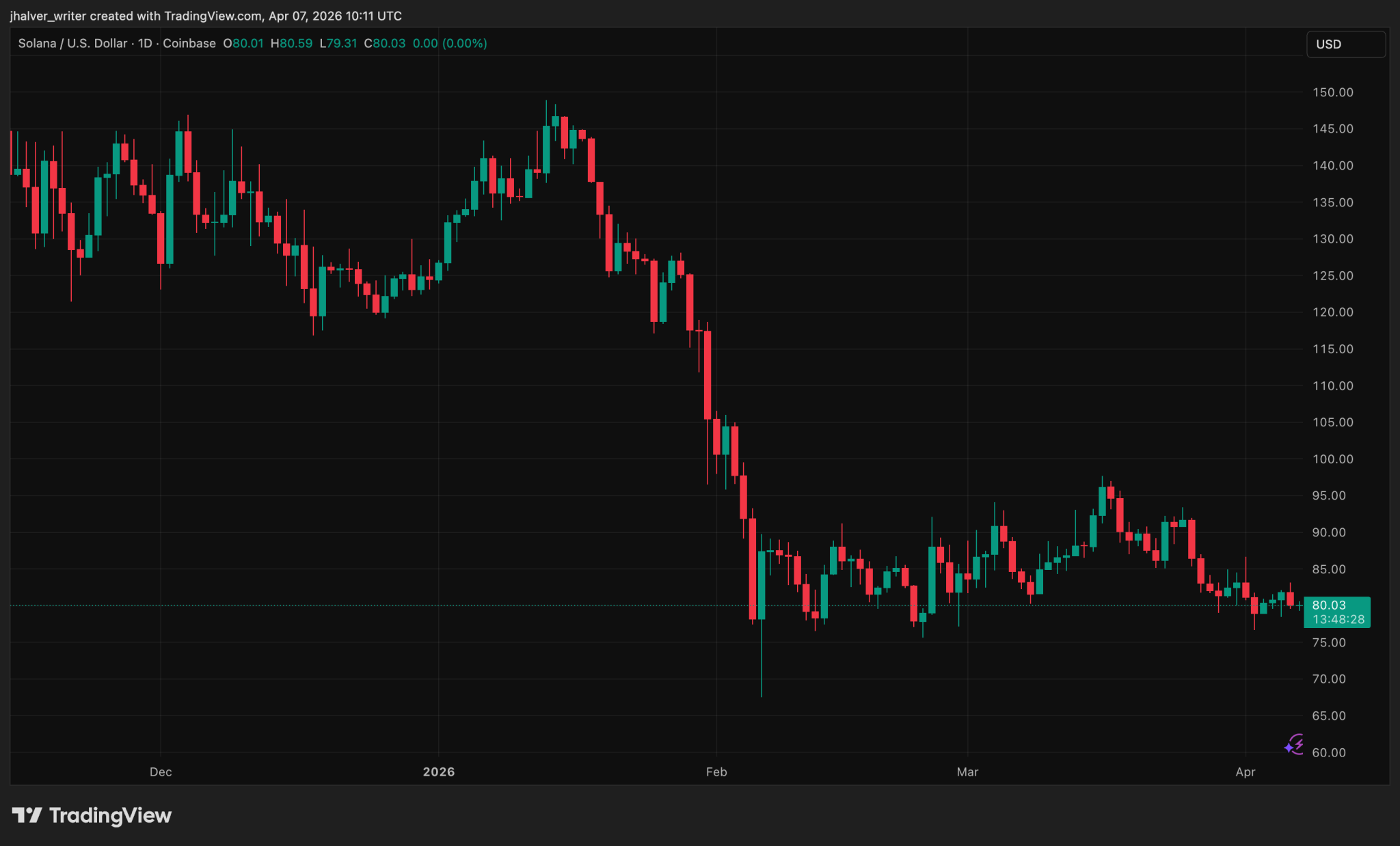 Solana Tries To Turn Fear Into FOMO — Can STRIDE Really Stop The Next $300M Rug?