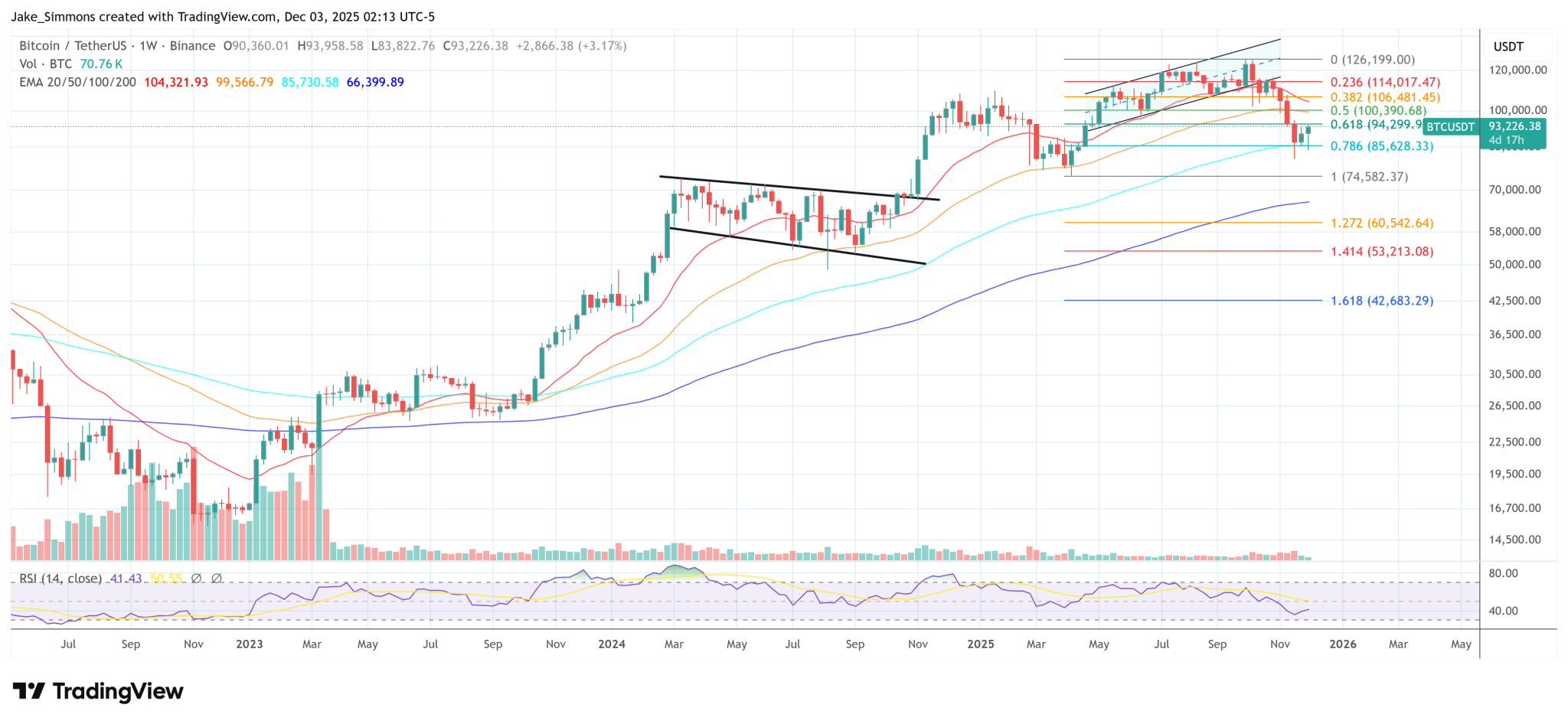 Bitcoin Bubble Worse Than Tulip Mania, Claims ‘Big Short’ Michael Burry