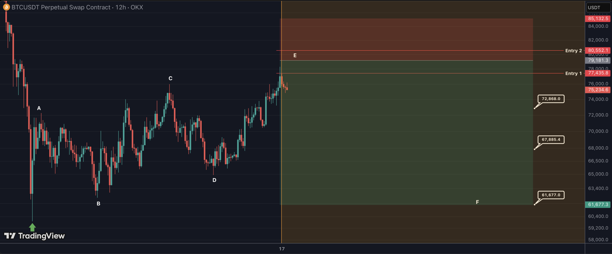 Bitcoin Price Could See Another Crash, But What Is The Long-Term Prognosis?