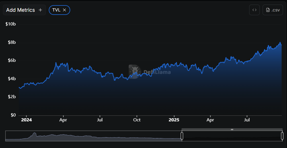 Best Altcoins to Buy as BNB to Slash Fees Amidst Aster Trading Chaos