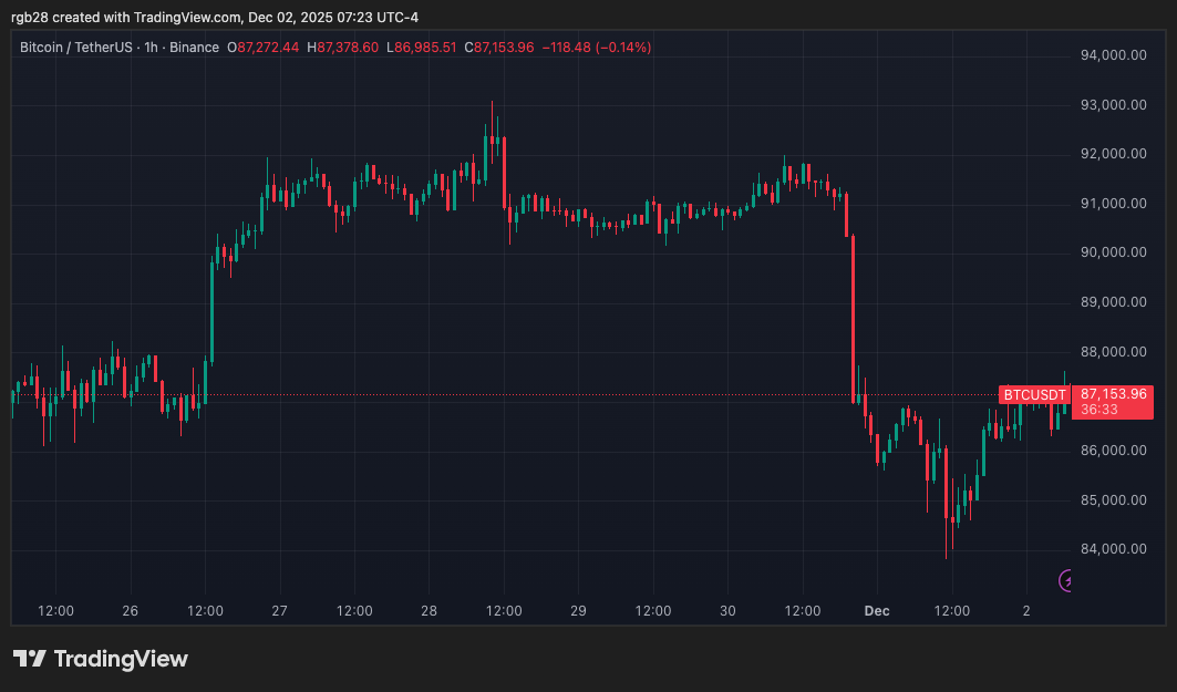 Poland’s President Vetoes Crypto Market Bill Due To ‘Overregulation’ Concerns