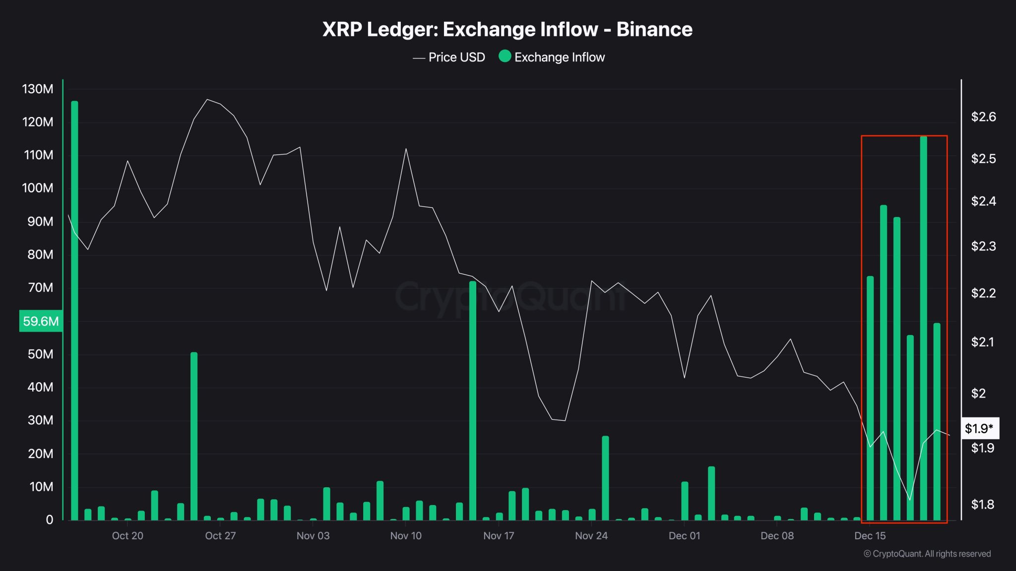 XRP Regime Check: What On-Chain Data Suggests Right Now