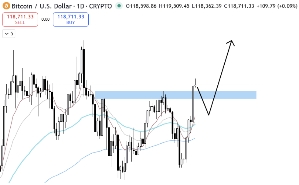 Bitcoin Hyper ($HYPER) Live News Today: Latest Insights for Bitcoin Maxis (October 2)