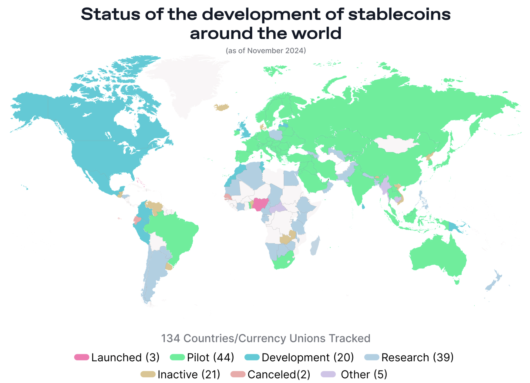 Kazakhstan Launches Solana-Powered Stablecoin In Partnership With Mastercard