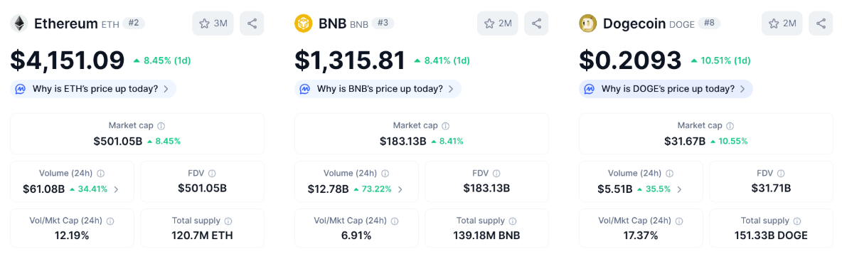 $BNB, $DOGE, & $ETH Rebound: Is $PEPENODE the Next Crypto to Explode?
