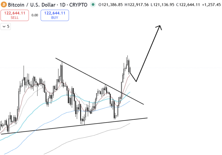 Bitcoin Hyper ($HYPER) Live News Today: Latest Insights for Bitcoin Maxis (October 9)