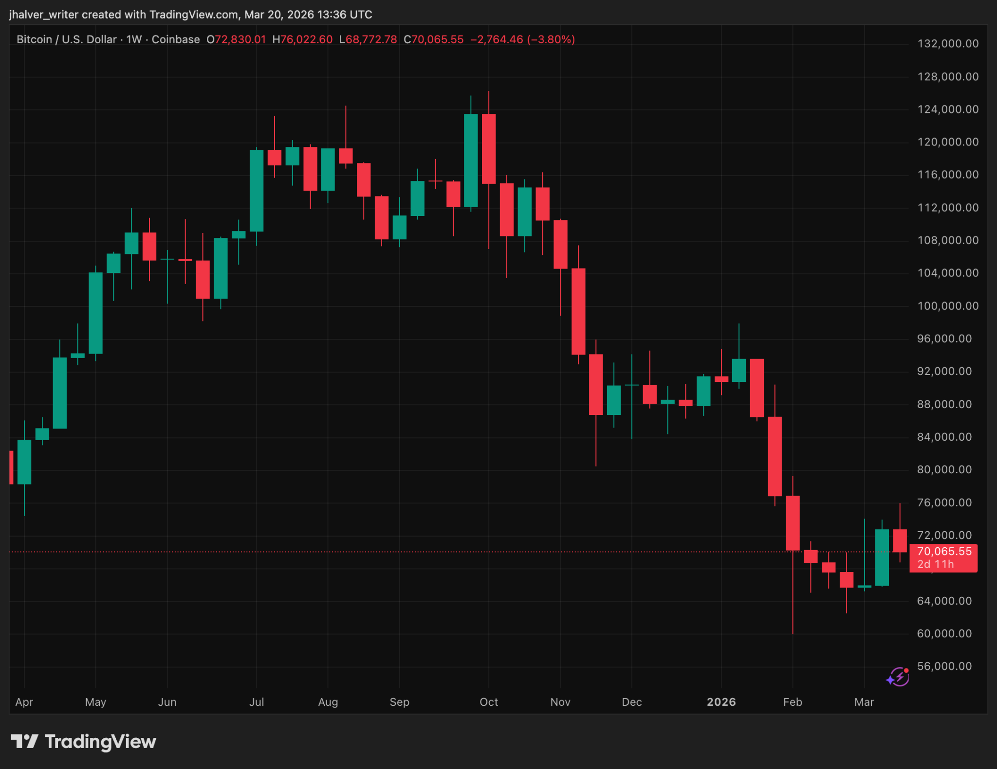 Coinbase to Launch Stock Futures, Why This Is Big For Crypto