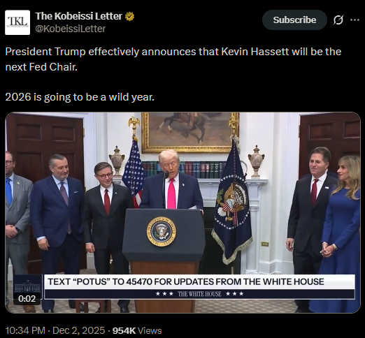 Trump Hints at Kevin Hasset as the Next Fed Chair, Fueling Bitcoin Hyper’s $28.8M presale