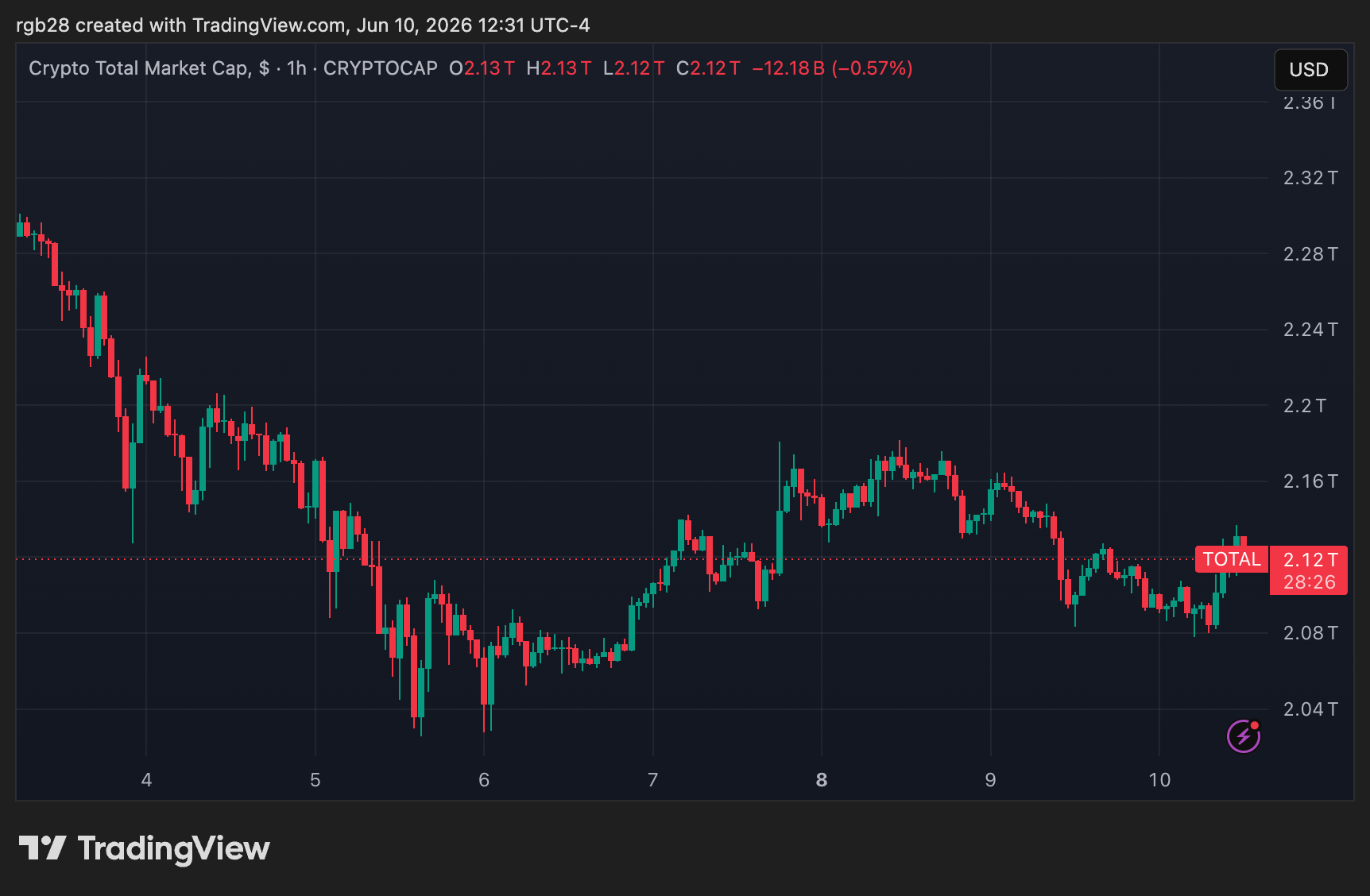 Japan’s Largest Banks Eye FY2026 Stablecoin Rollout Amid Regulatory Push