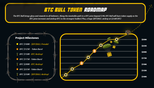 Last Week in Crypto: Best Crypto to Buy Based on the Current Trends