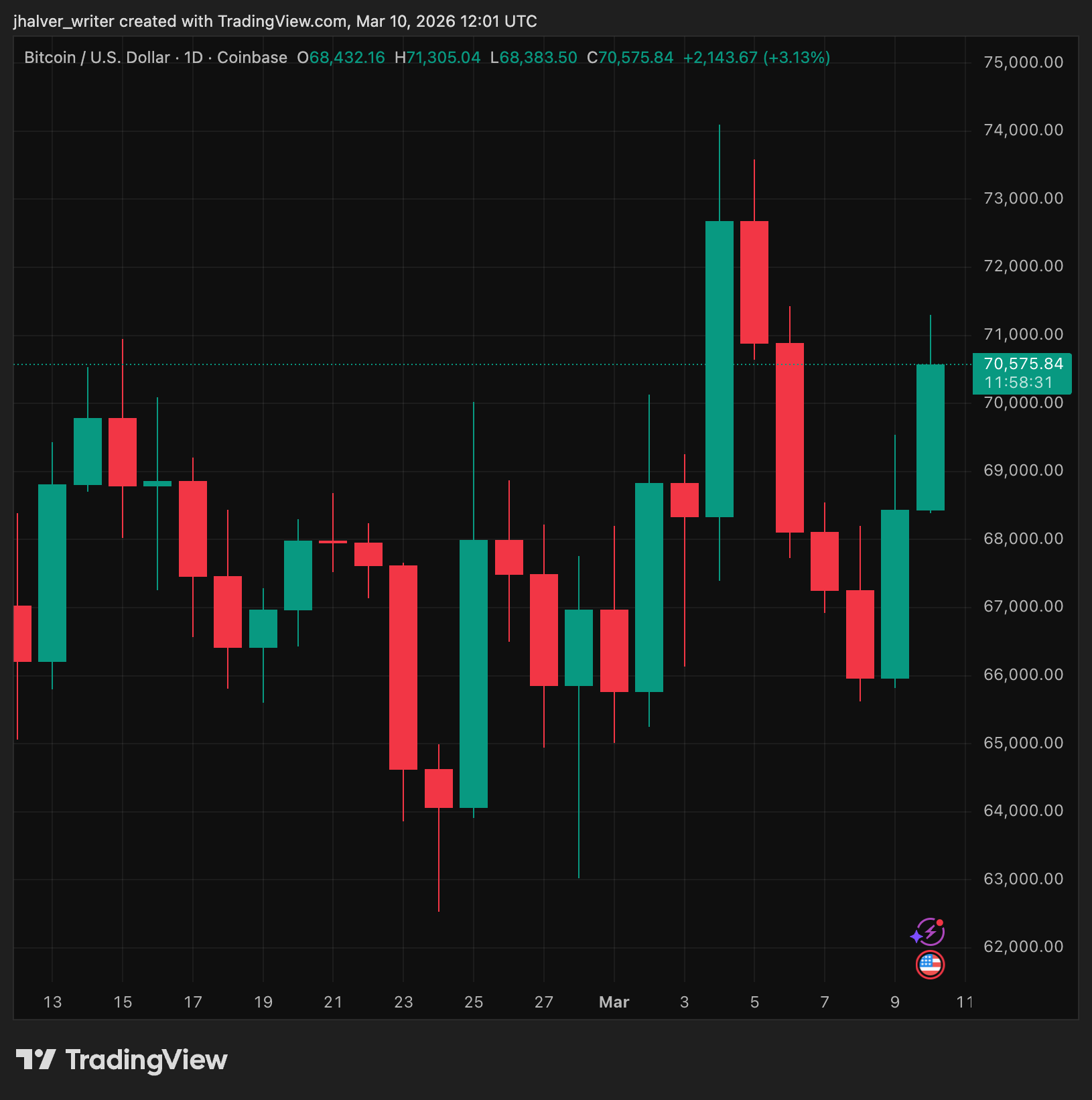 Bitcoin Heist to Payday: South Korean Prosecutors Turn Phished Coins Into Cash