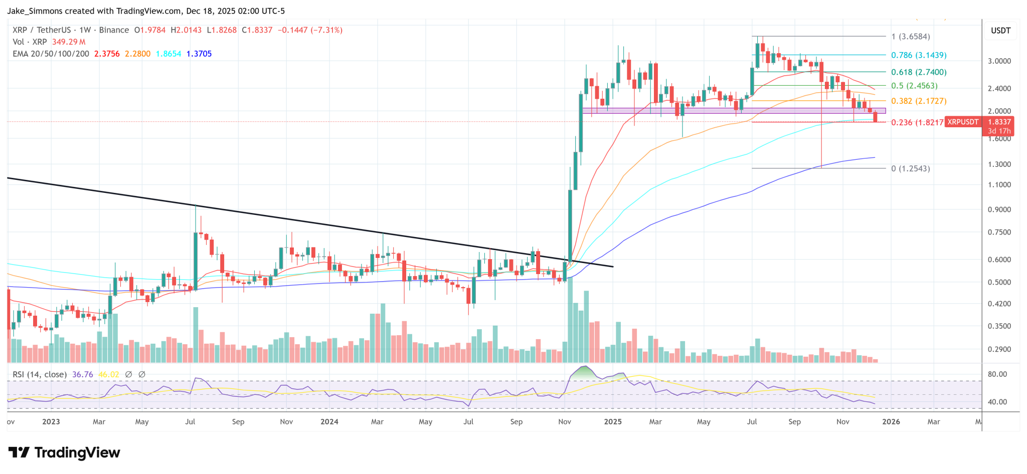 XRP Ledger Adds Military-Grade Security Via Payments Engine Standard