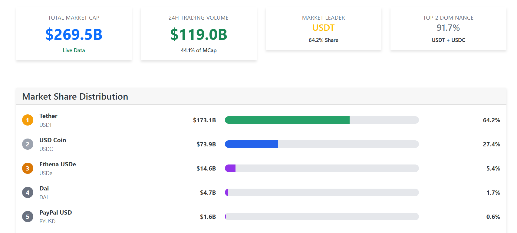 Best Crypto to Buy Now Before Tether Goes Public in Potential $500B Raise