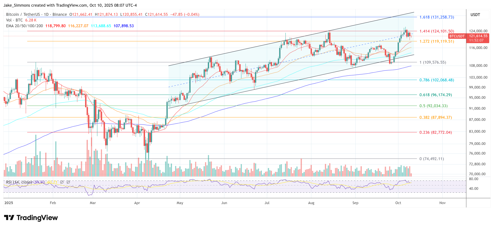 Weirdest Bitcoin Heist Yet? OP_RETURN Targets Dormant Wallets