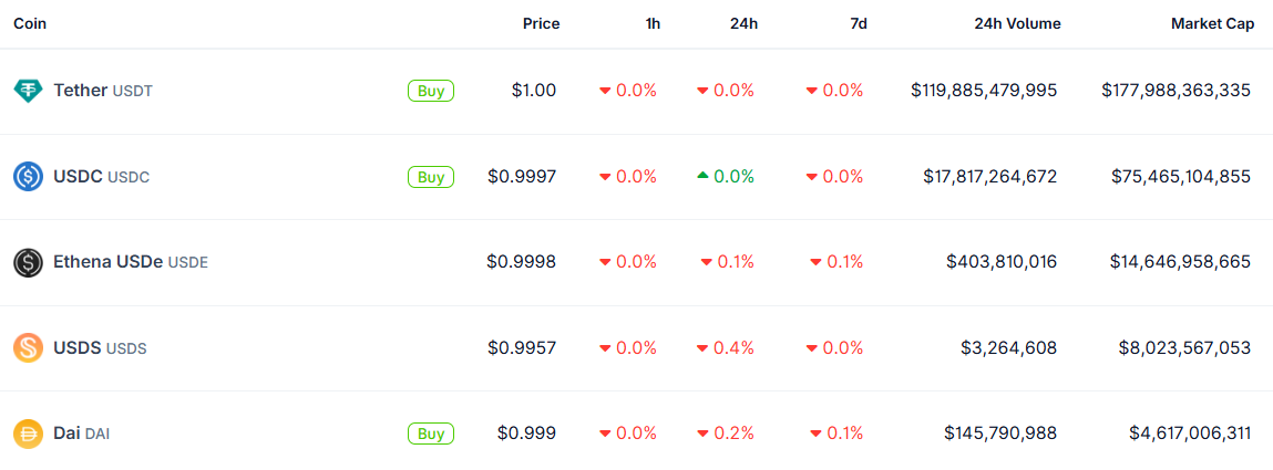 Coinbase & Mastercard Vie to Take Over Stablecoin Firm BVNK – The Best Altcoins to Buy Stand to Benefit