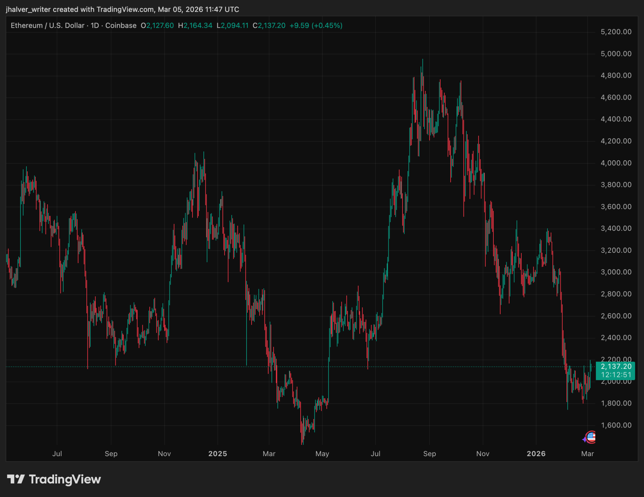 OG Trader Sillytuna Says $24M Crypto Theft Came With Violent Threats