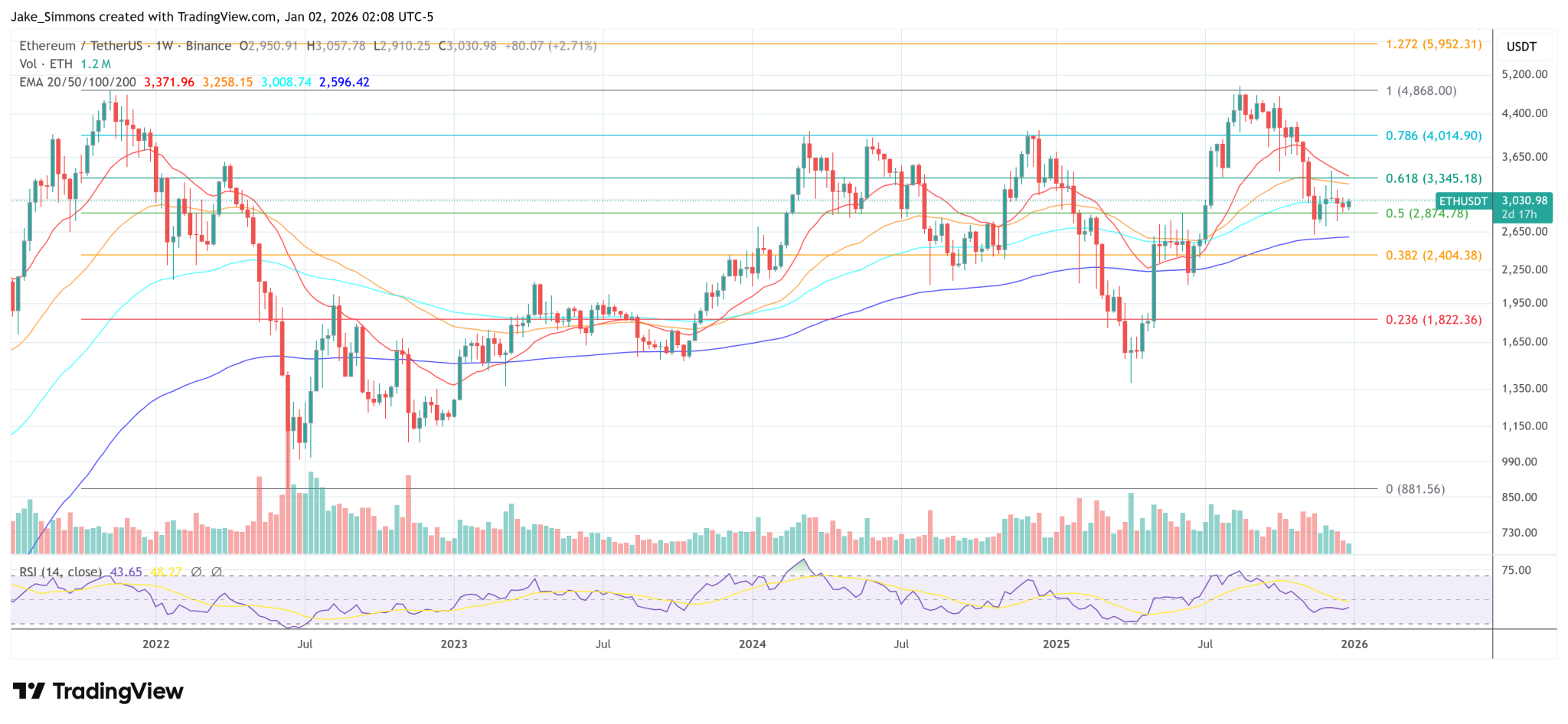 Ethereum: Buterin Revives ‘Milady’ For A World Computer Push