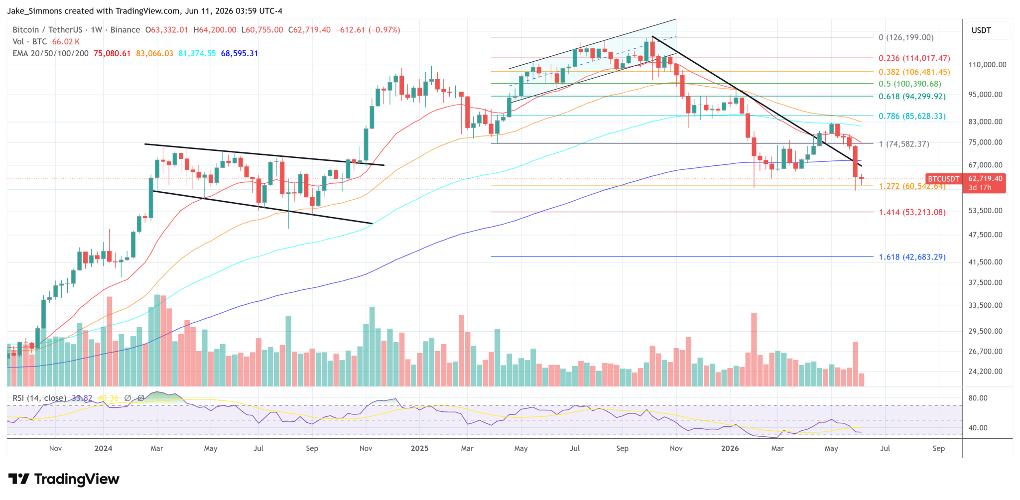 Hedgeye’s New Bitcoin ETF Filing Targets One Of BTC’s Biggest Problems