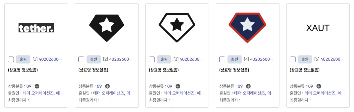 Tether Expands South Korea Trademark Filings As Stablecoin Rules Take Shape