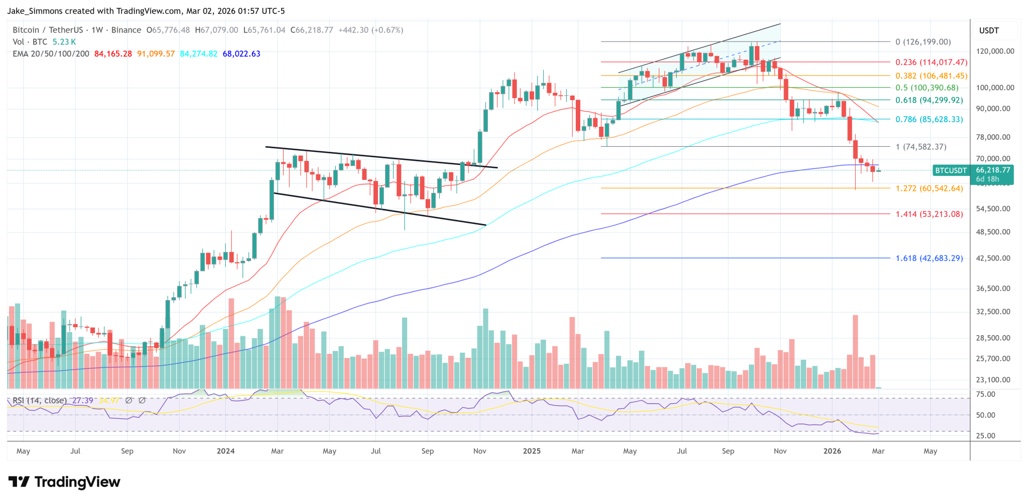 A Longer Iran War Could Send Bitcoin Higher, Arthur Hayes Says