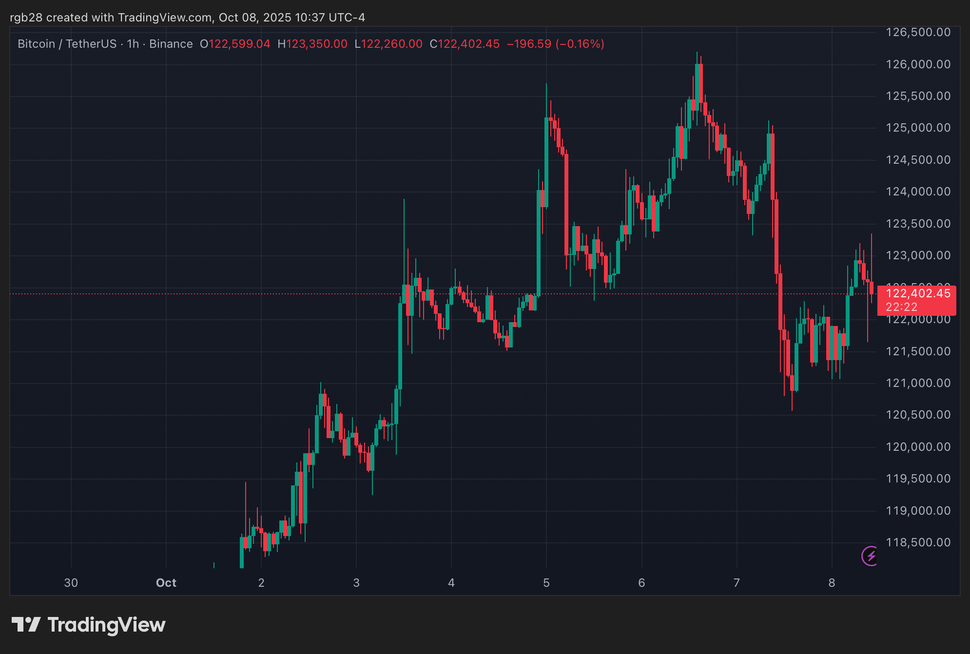 US Labor Union Urges Senate To Oppose Crypto Bill Over Pension, Workers’ Risks