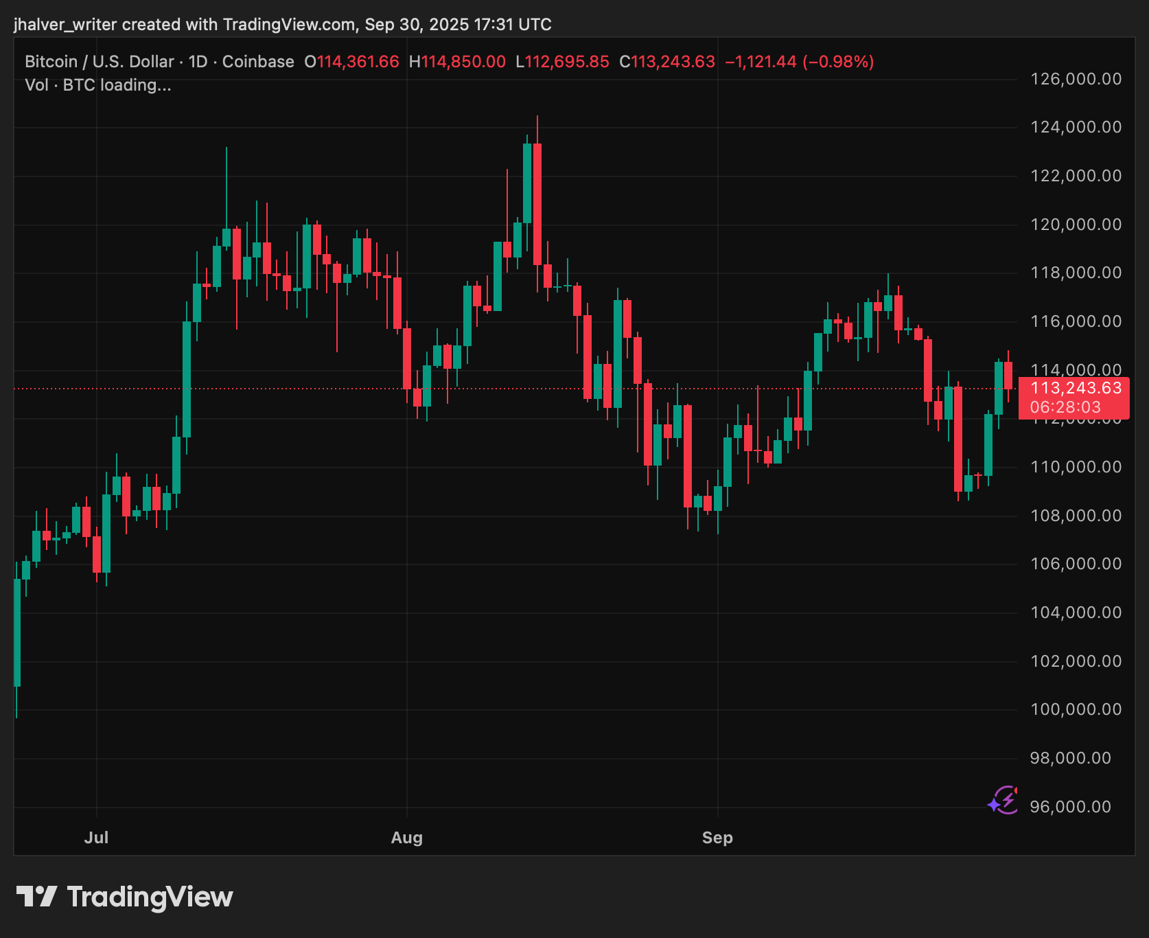 SEC Halts QMMM Trading After 959% Surge on Crypto Treasury Manipulation Concerns