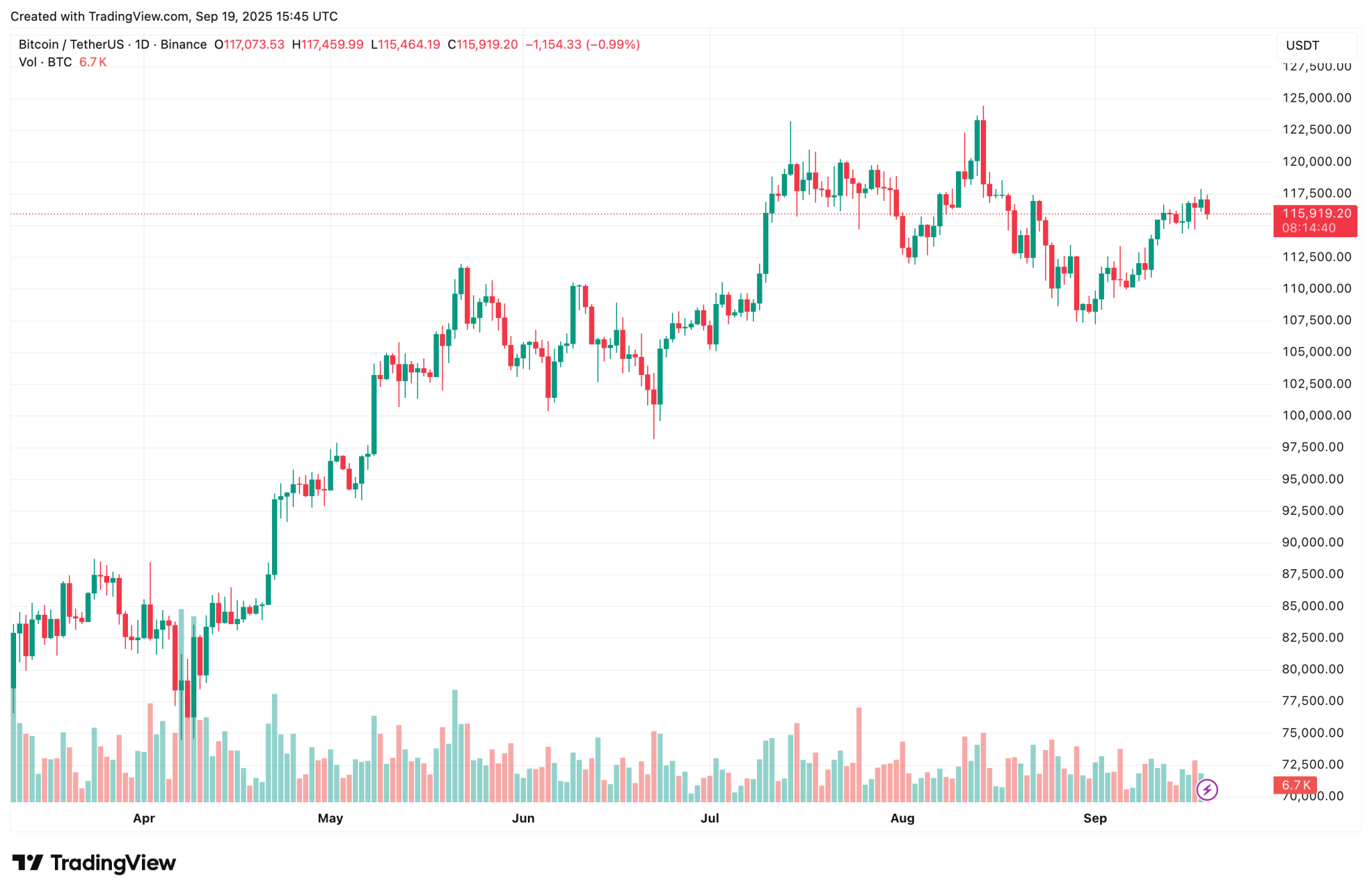 Canada Confiscates $40 Million Worth Of Crypto From Unlicensed Exchange TradeOgre